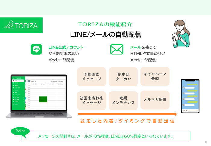 LINE管理画面の機能