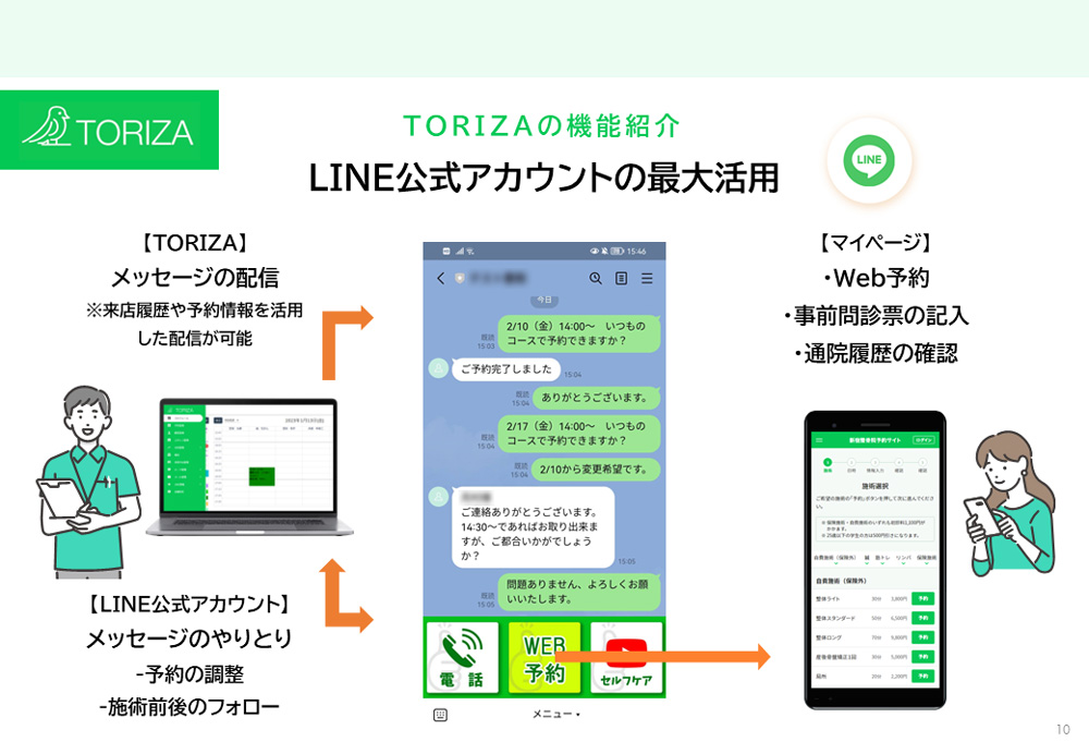 LINE公式アカウントの最大活用